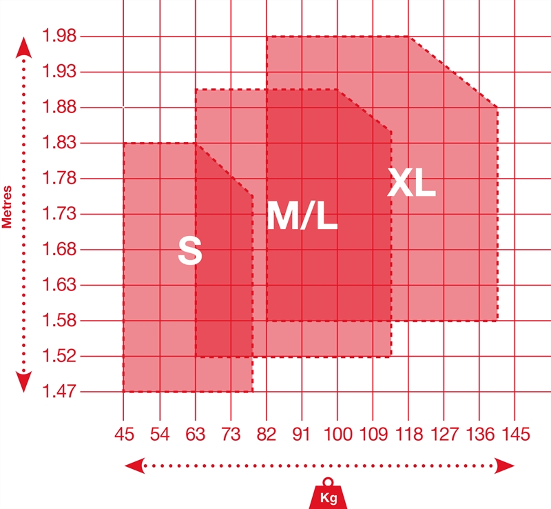 protecta-pro-harness-size-chart